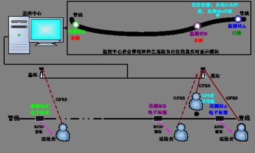 阳泉城区巡更系统八号