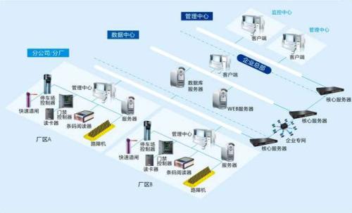 阳泉城区食堂收费管理系统七号