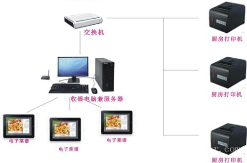 阳泉城区收银系统六号